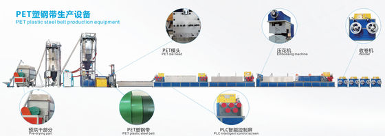 Intelligent Plastic Strap Production Line Green PET Tape Making Machine Customized