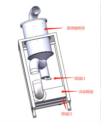 Customizable Power Industrial Dehumidifier For Bule Or Grey Environments 4000m3/h