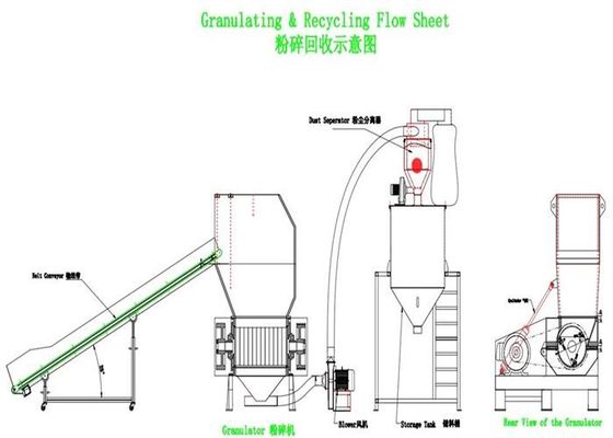 Central Industrial Plastic Shredder Granulator Machine Fast Speed SKD-11 OG-30FS