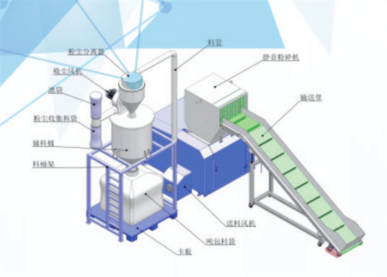 High Speed Plastic Recycling Granulator Machine SKD-11 For Defect Cutting