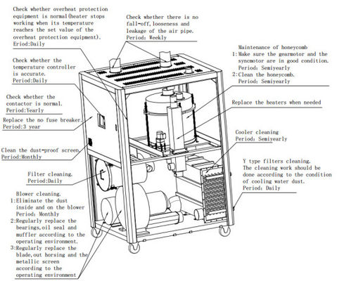Varied Installed Power Plastic Dehumidifier With Honeycomb Rotor Moisture Control